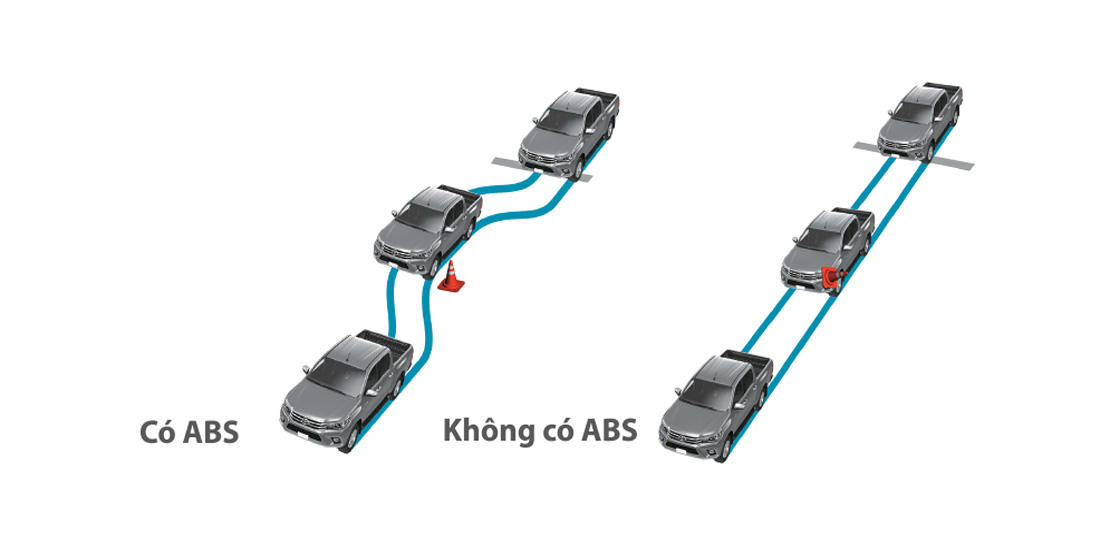 Hệ thống chống bó cứng phanh ABS